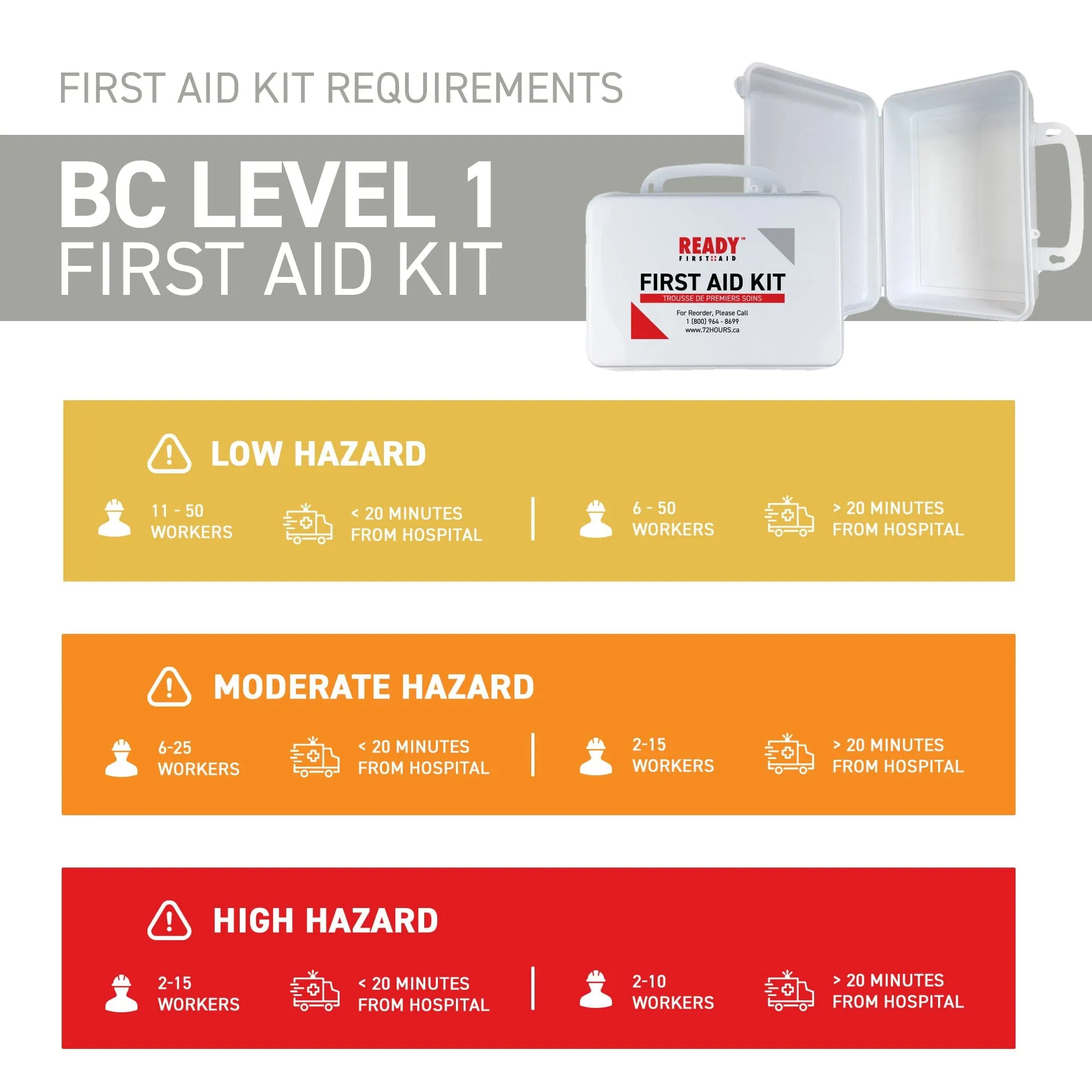 WorkSafeBC BC Level 1 First Aid Kit with Plastic Box